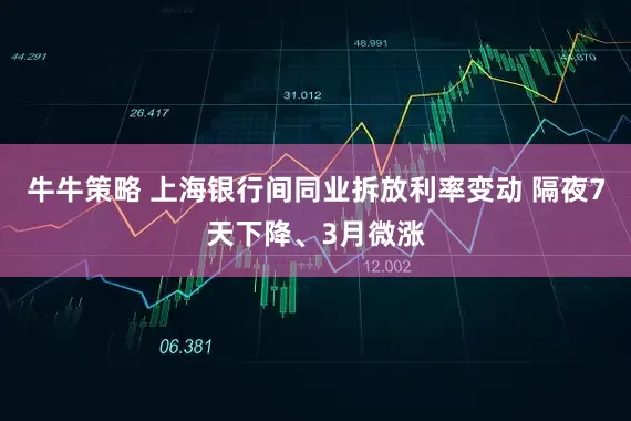 牛牛策略 上海银行间同业拆放利率变动 隔夜7天下降、3月微涨